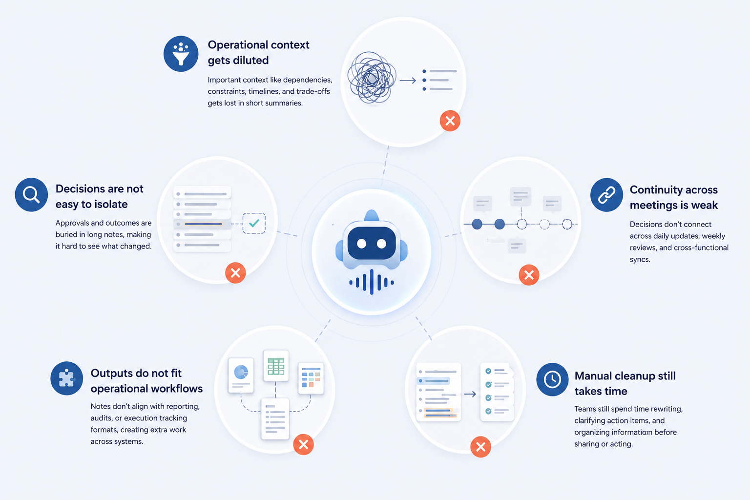 Common-Problems-with-AI-Meeting-Tools-in-Operations