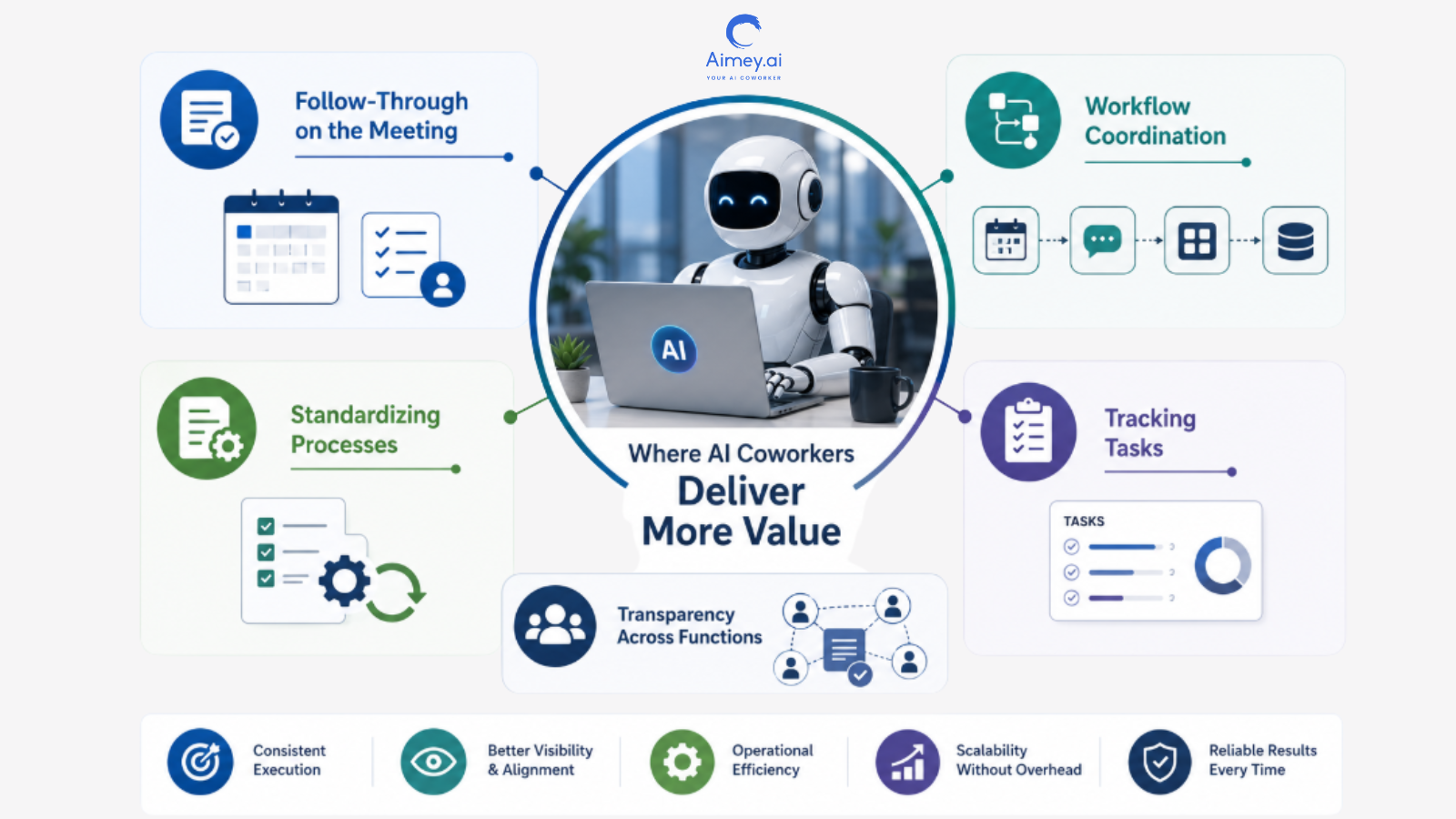 AI-Coworkers-Deliver-More-Value