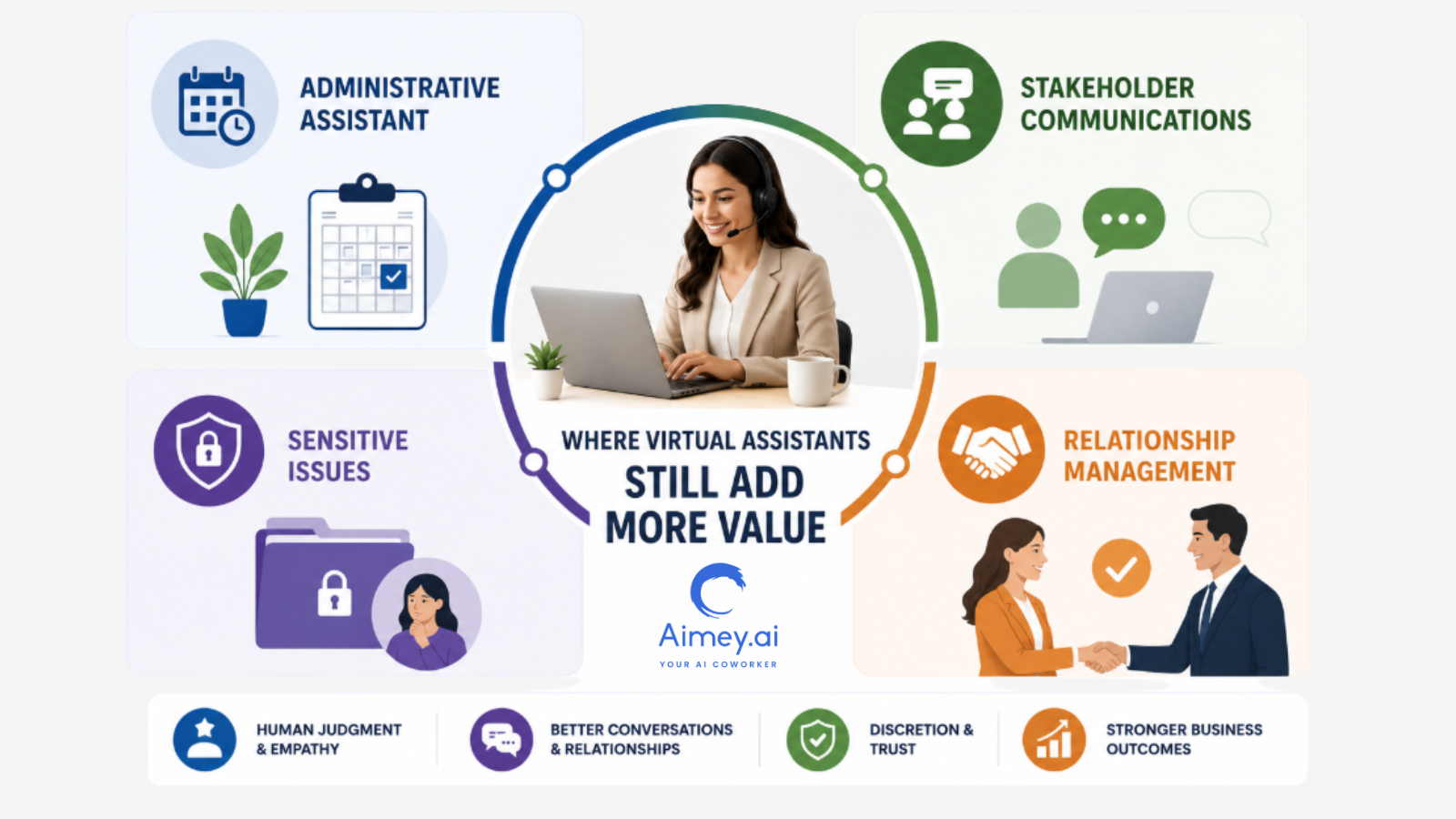Virtual-Assistants